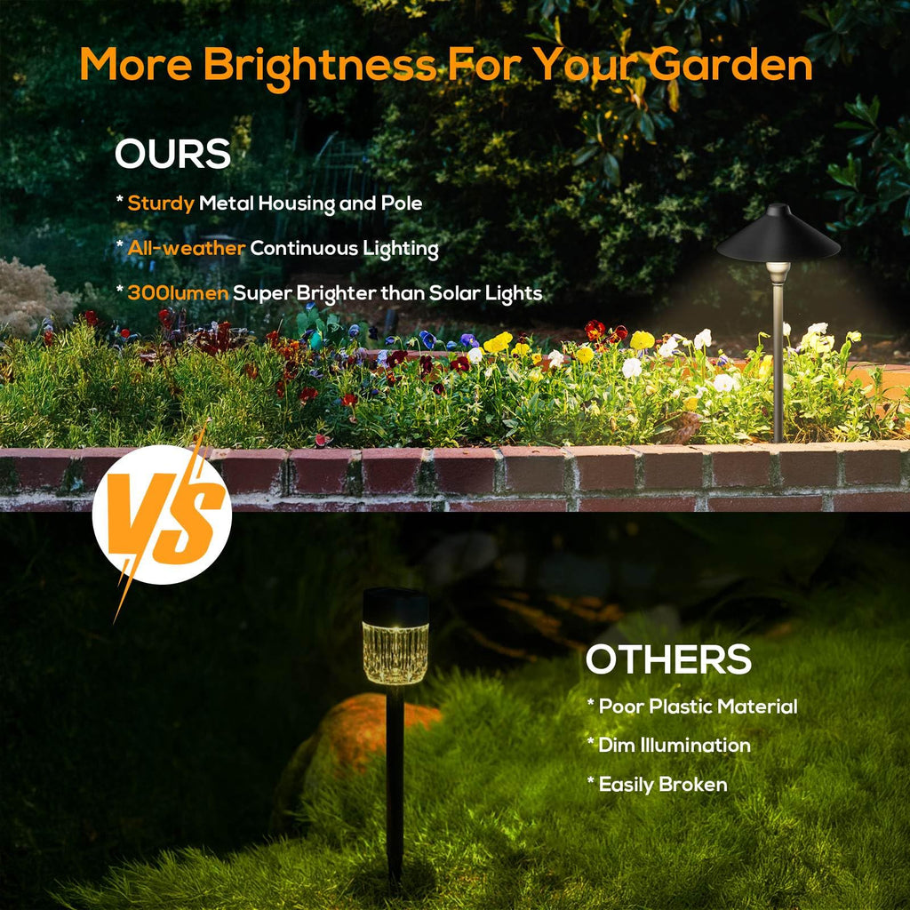 Low Voltage Pathway Lights with Timer, Plug in Landscape Path Light