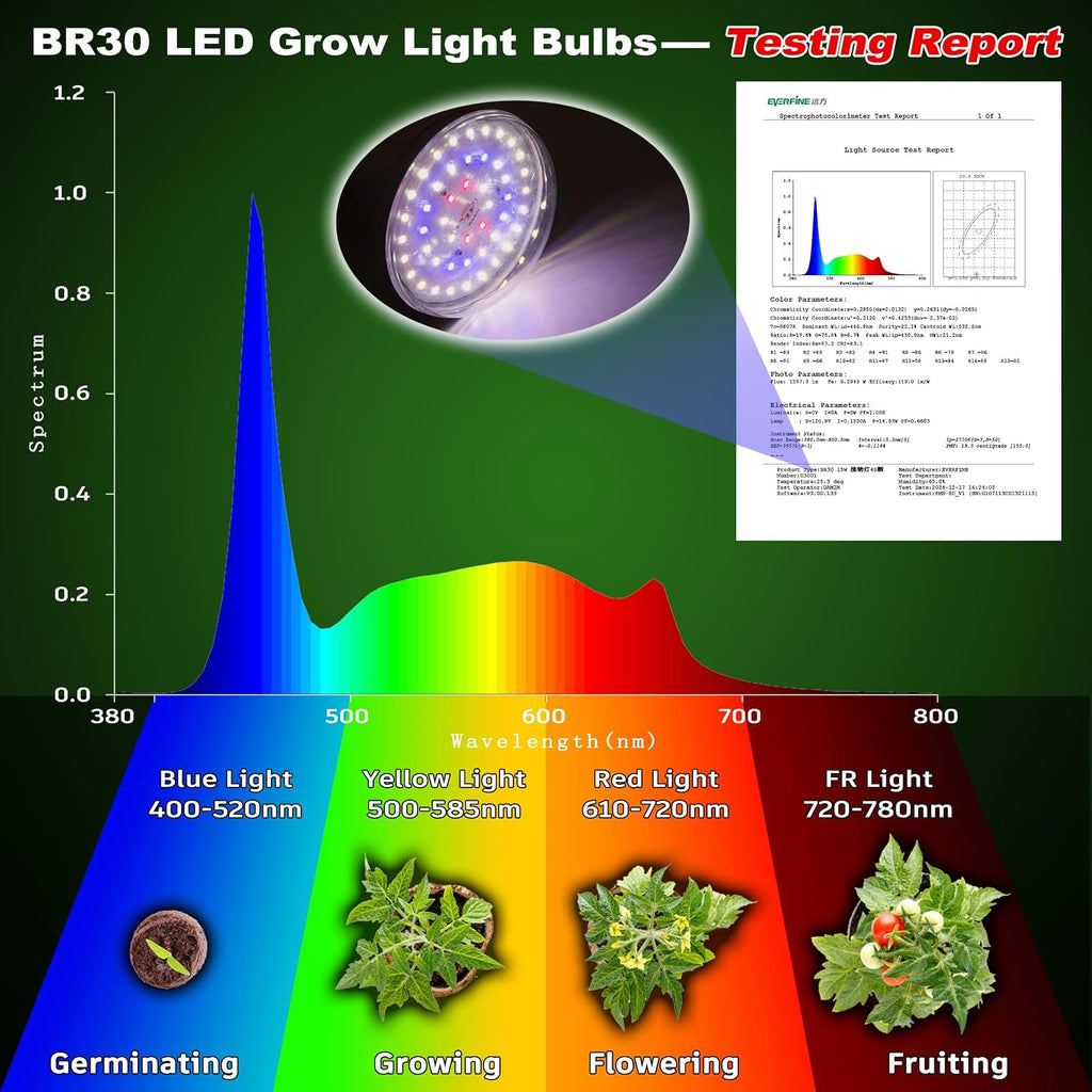 BR30 Led Grow Light Bulbs for Indoor Plants Full Spectrum,E26 BR30 Floodlight Plant Sun Grow Lamp 15W 1800lm,150-200