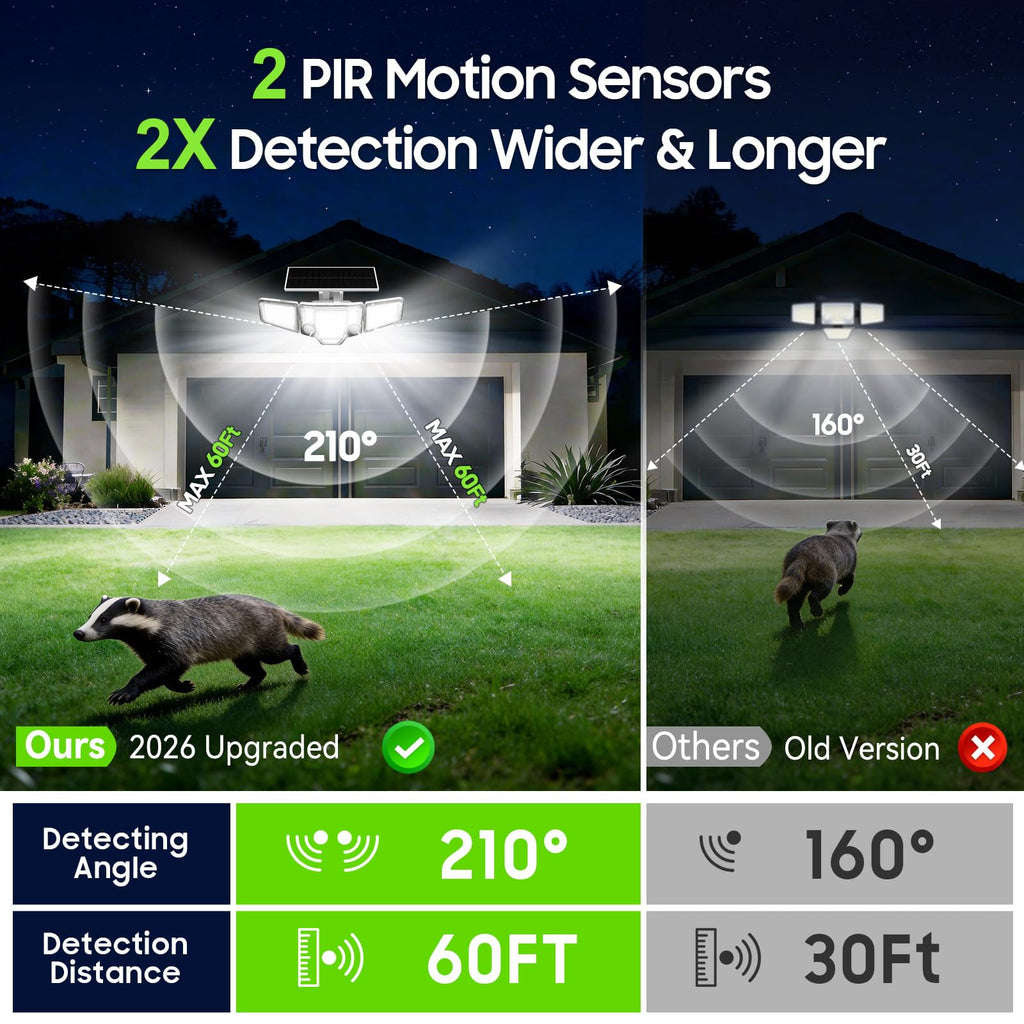 Solar Flood Lights, Dual Motion Sensor Outdoor Lights, White