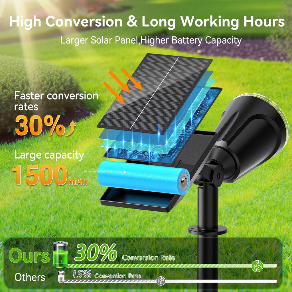 Solar Lights Outdoor Spot Light Waterproof: 1000LM Adjustable Cool White Spotlights - 2-in-1 15Hrs+ Bright Wall Spot