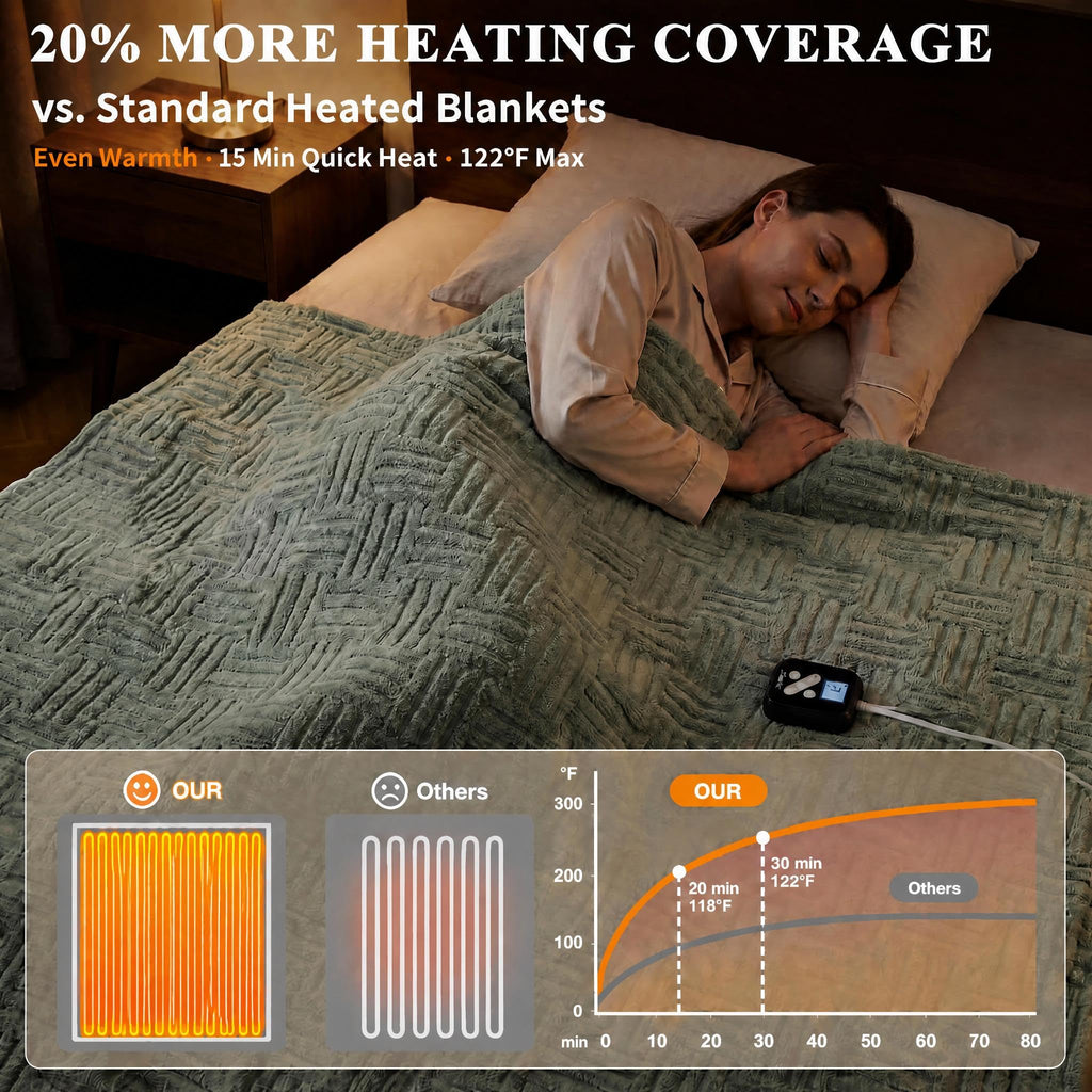 Electric Heated Full Blanket, 10 Heating Levels 12 Time Setting, Green