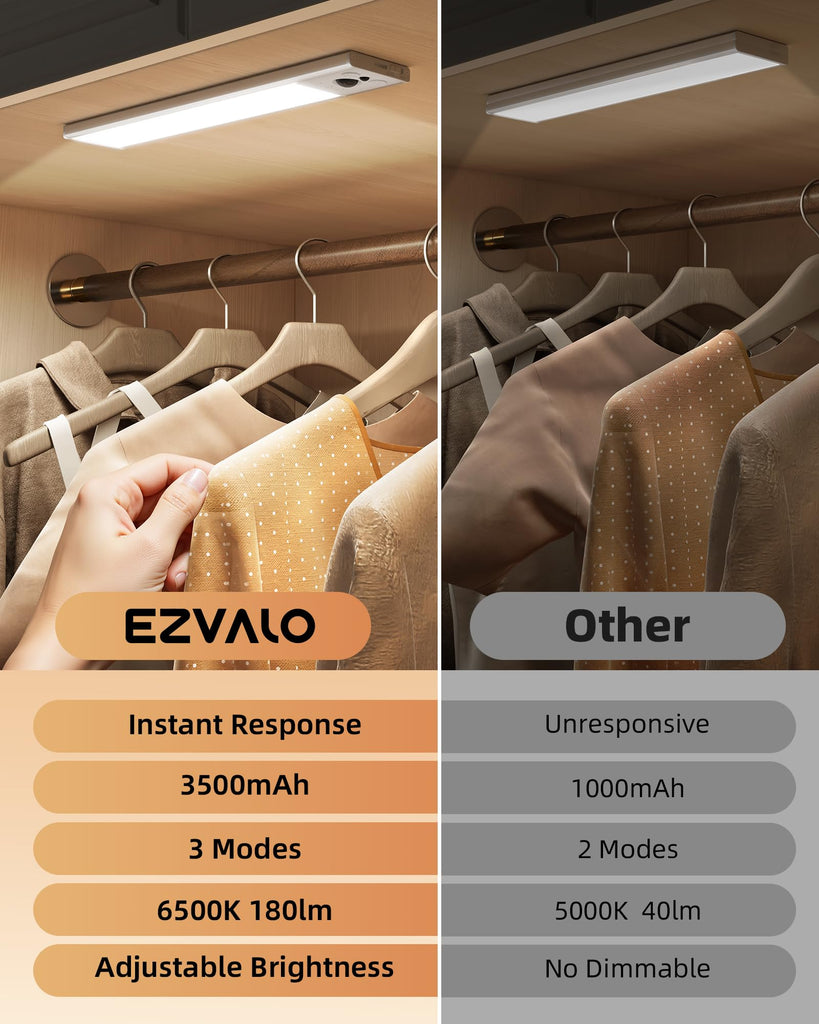 14.5inch Under Cabinet Lighting, 2 Pack 3500mAh Rechargeable Wireless Motion Sensor Lights Indoor, Dimmable Magnetic