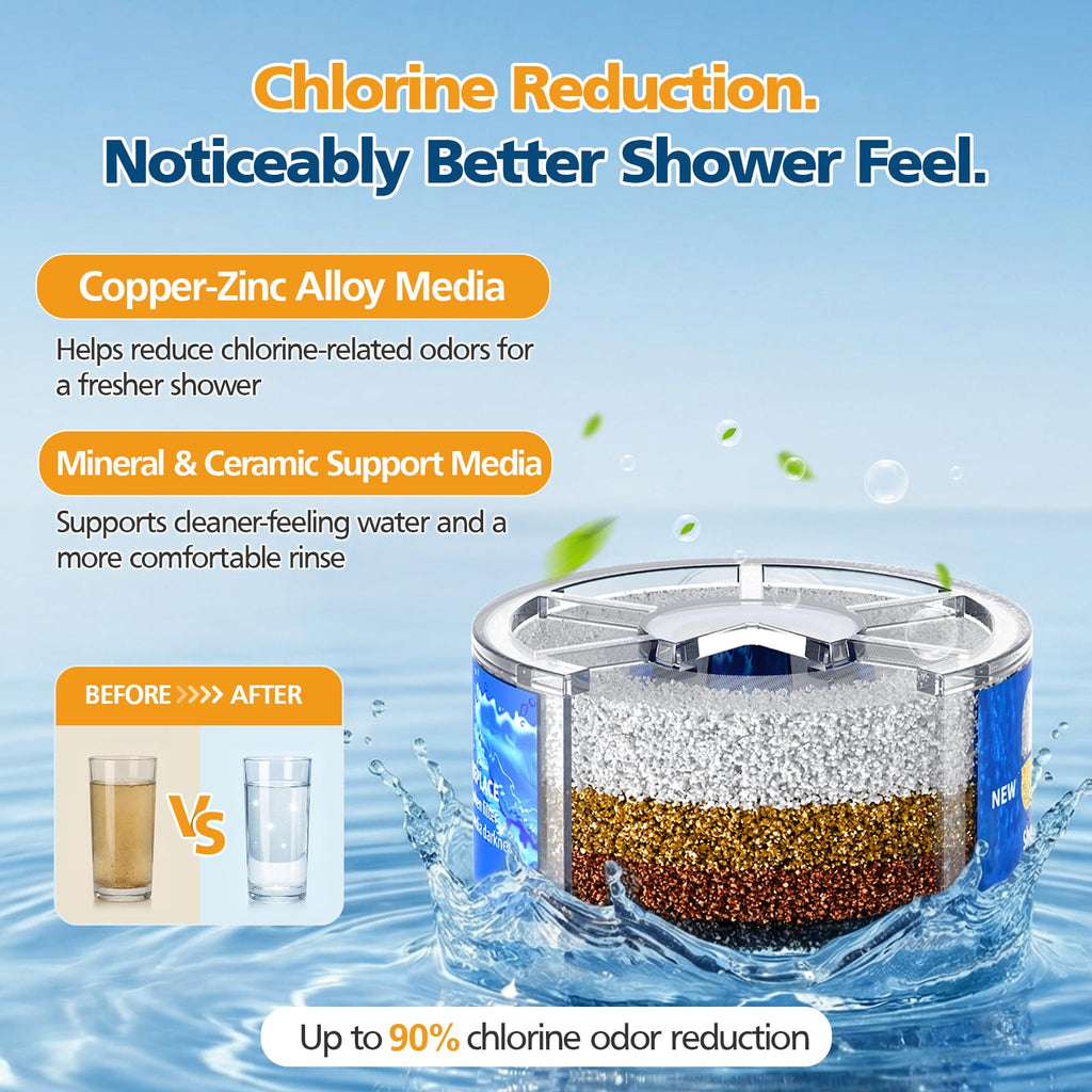 Shower Filter for Sprite, 2 Pack Shower Head Filter Replacement