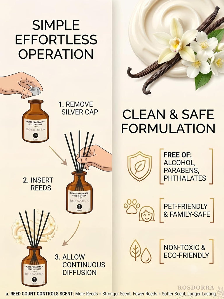 Reed Diffuser Set, 5oz, Vanilla Cream Cozy Scent - Set of 5