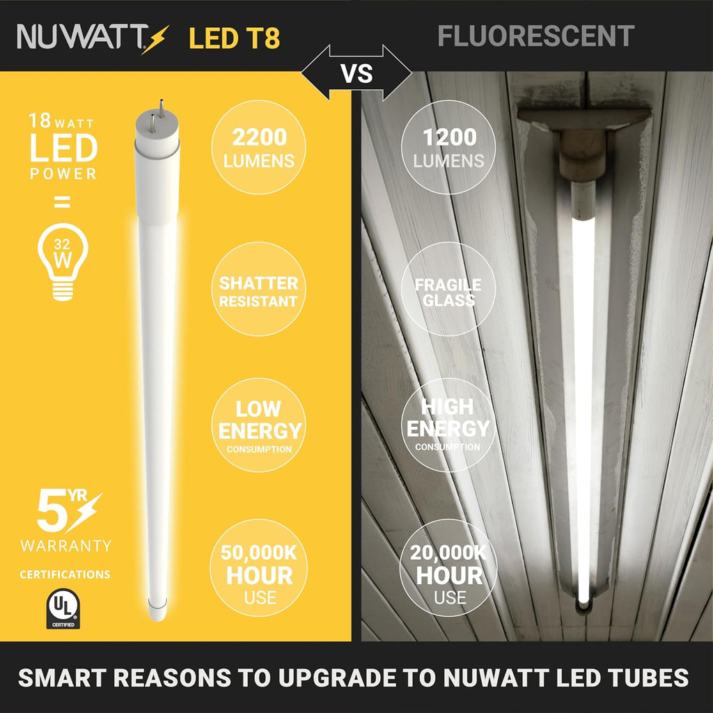 30 Pack T8 LED Bulbs 4 Foot Dimmable, 3500K, Single/Dual Ended, UL