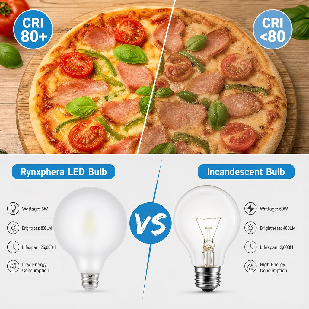 LED Large Globe Light Bulbs 60 Watt Equivalent, G125 E26 Dimmable