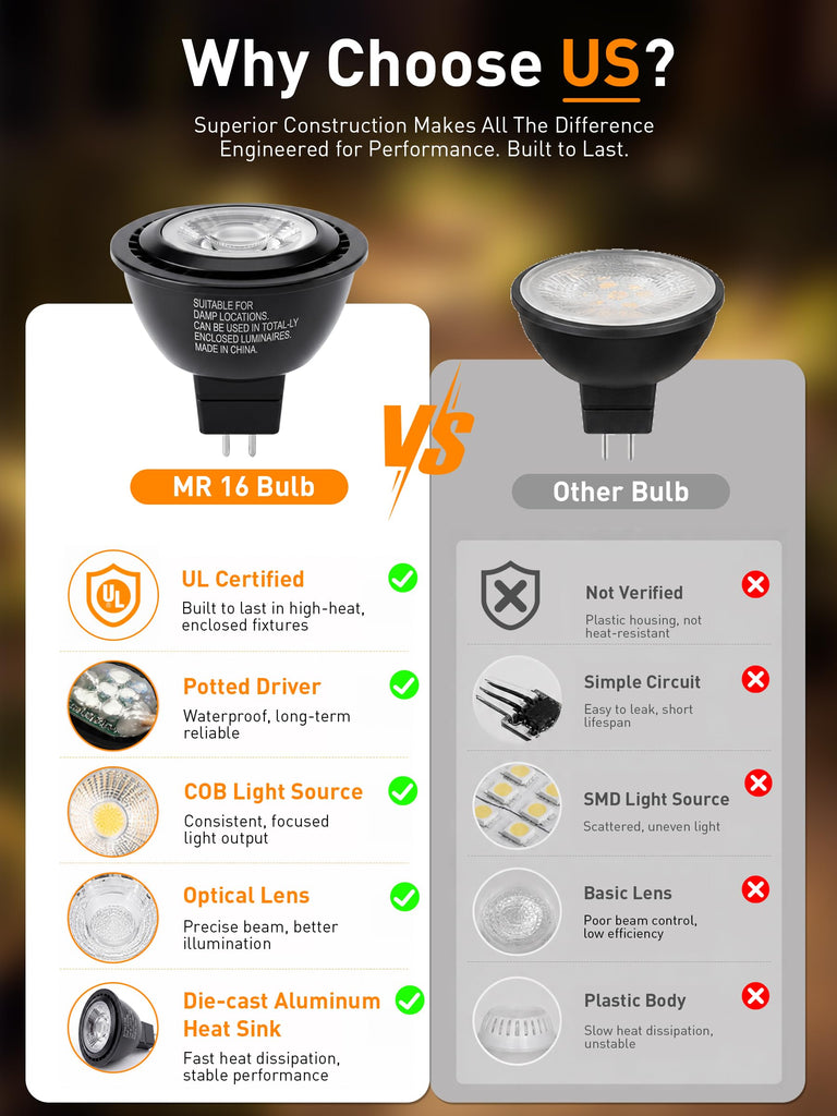 6 Pack] Solid Brass Landscape Well Lights,Outdoor Low Voltage In Ground Light for Deck Pathway with Replaceable 7W