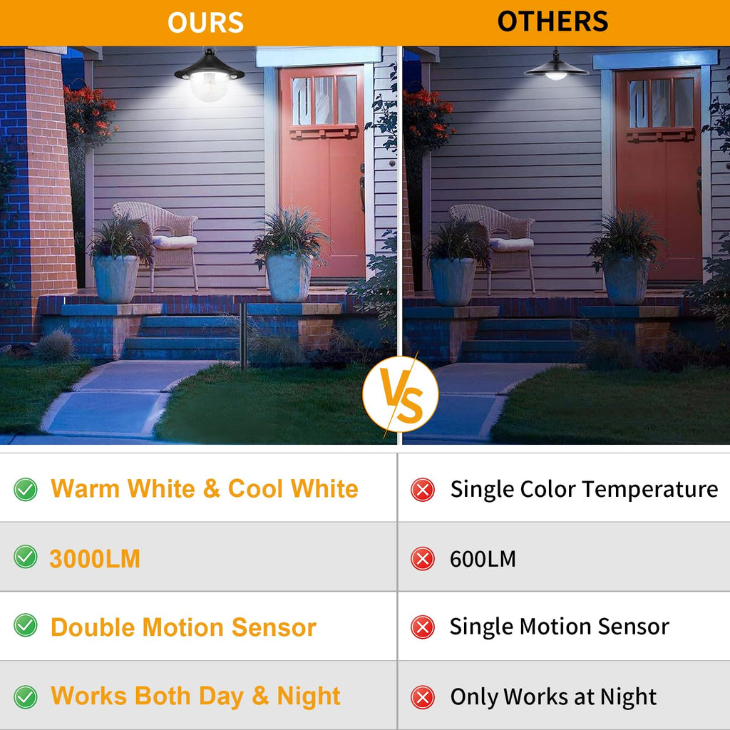 Solar Powered Shed Light Indoor Outdoor Pendant Lights with 2 Motion Sensor