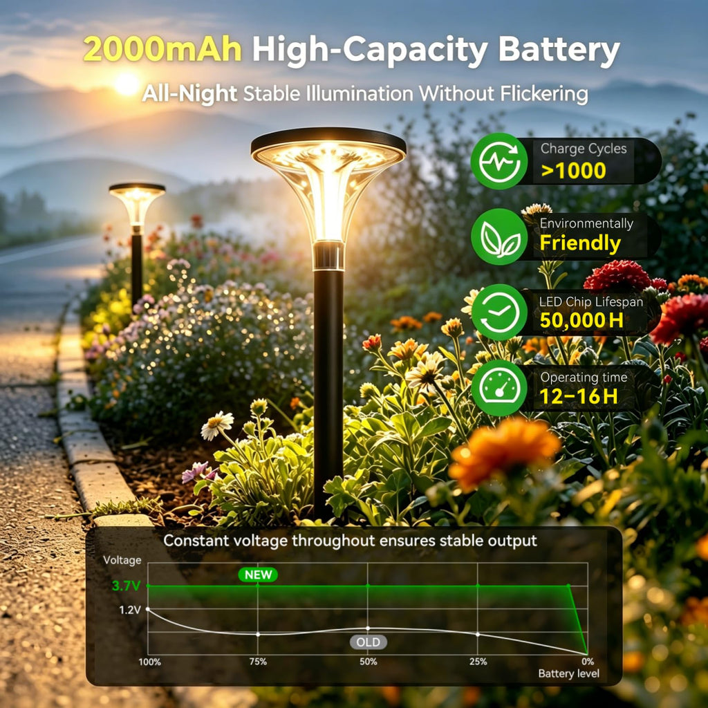 Bright Solar Pathway Lights Outdoor, 6 Pack 29" Tall Solar Powered Garden Lights Waterproof, Auto ON/Off