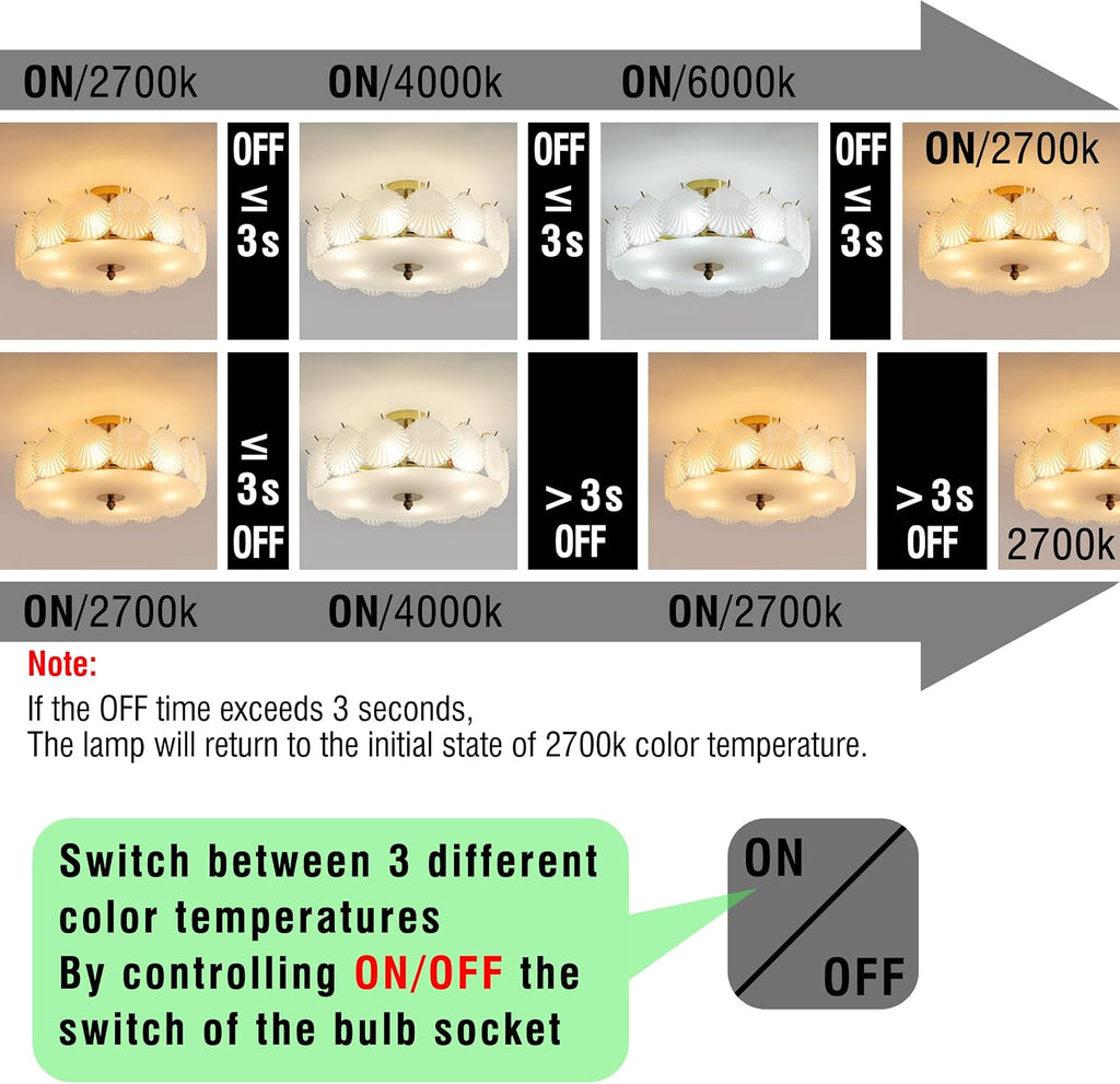 E12 LED Candelabra Bulb 60W Equivalent 3CCT Adjustable (2700K-4000K-6000K), AC120V 6W 600LM, 3 Colors Temperature