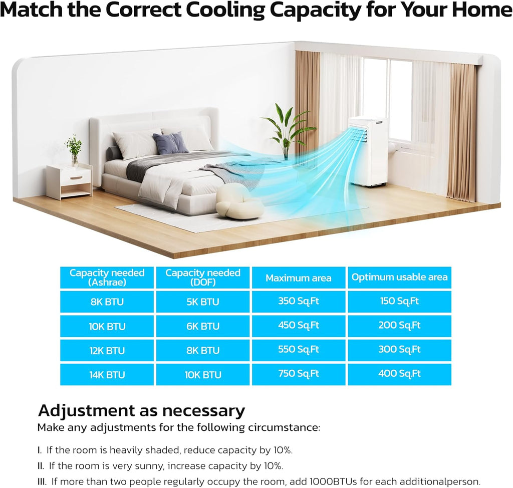 10000 BTU Portable Air Conditioners for Rooms up to 550 Sq Ft