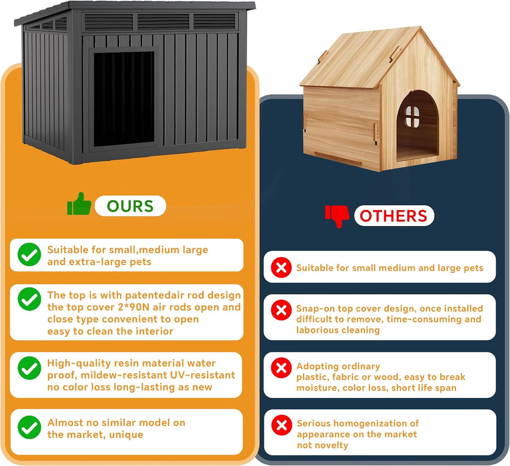 Durable Waterproof Resin Dog House, Indoor Outdoor Doghouse for Small to Large Dogs, Dog Kennel with Air Vents