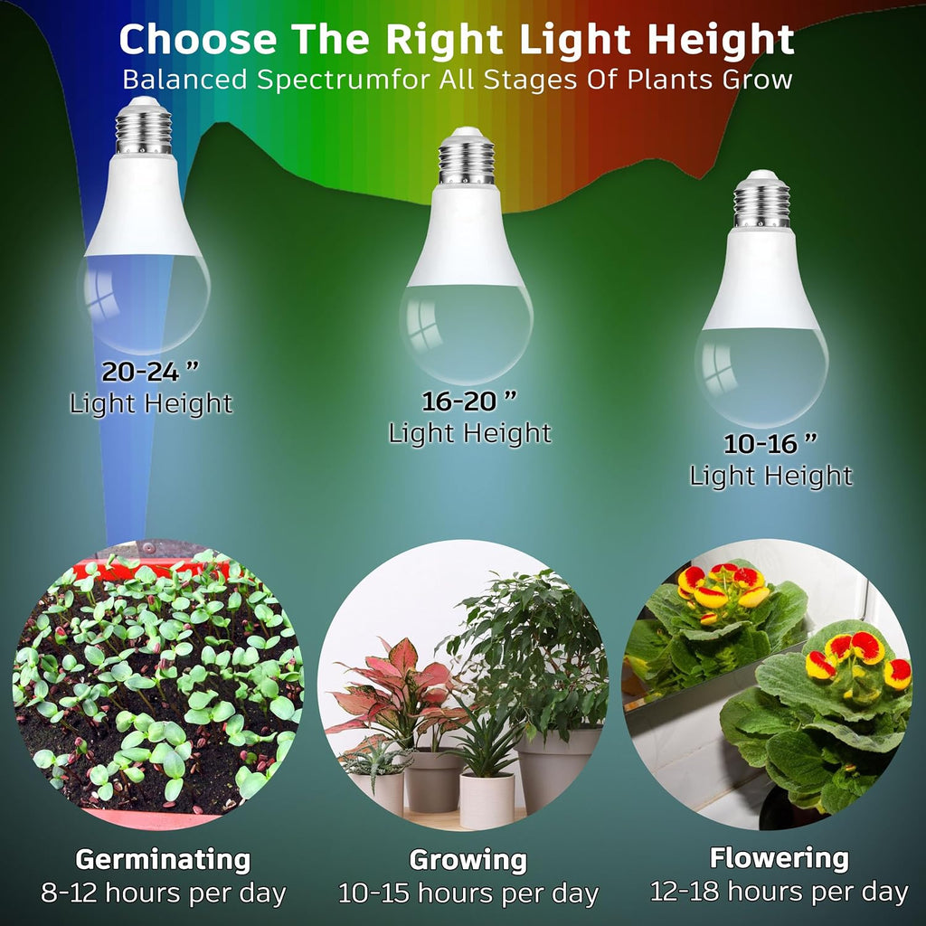 LED Plant Grow Light Bulbs Indoor Plants Full Spectrum E26 A19