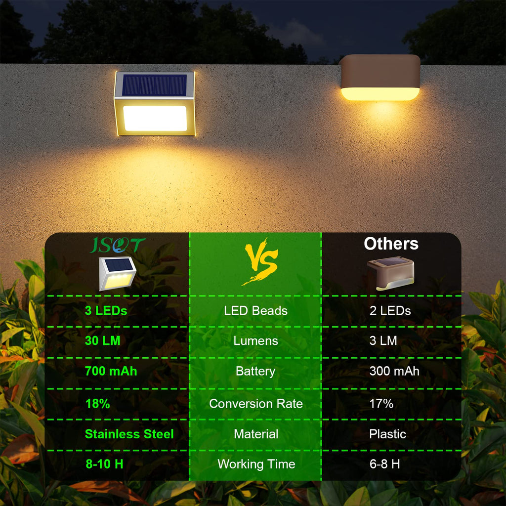 Solar Powered Lights Ideal for Step, Fence, Deck, Stair-Warm White-12P
