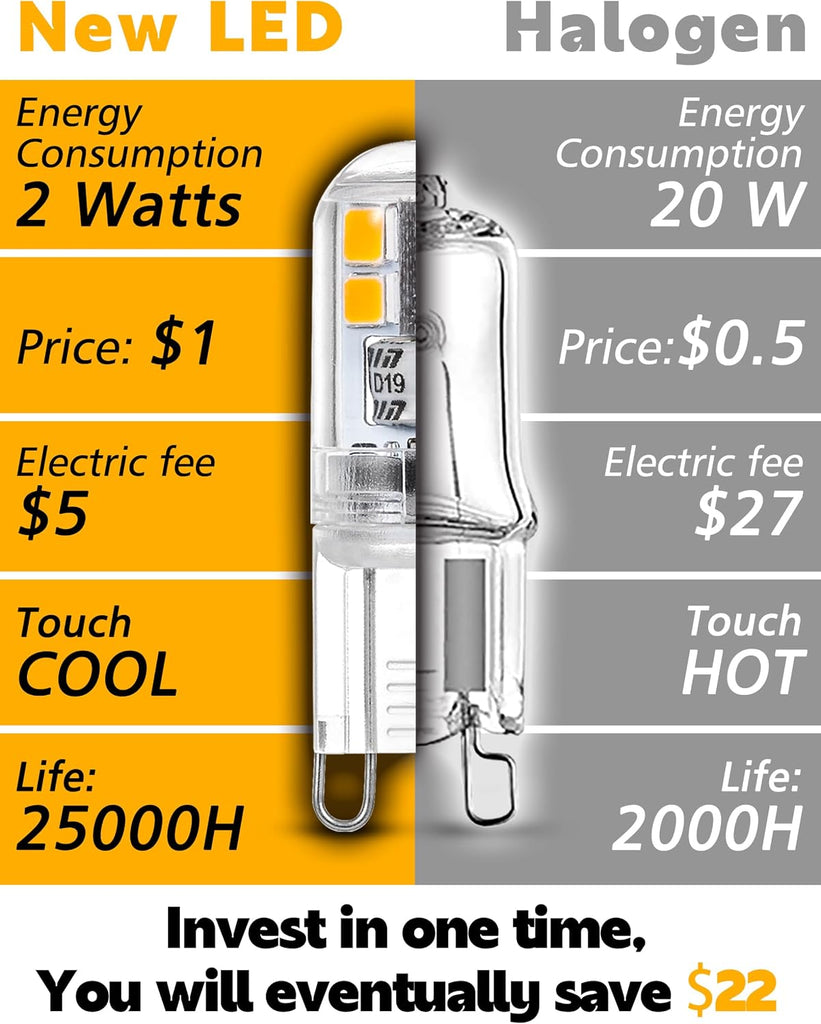 G9 LED Bulb 20W Equivalent, 2w Low Wattage Bulb, 2700K Warm White