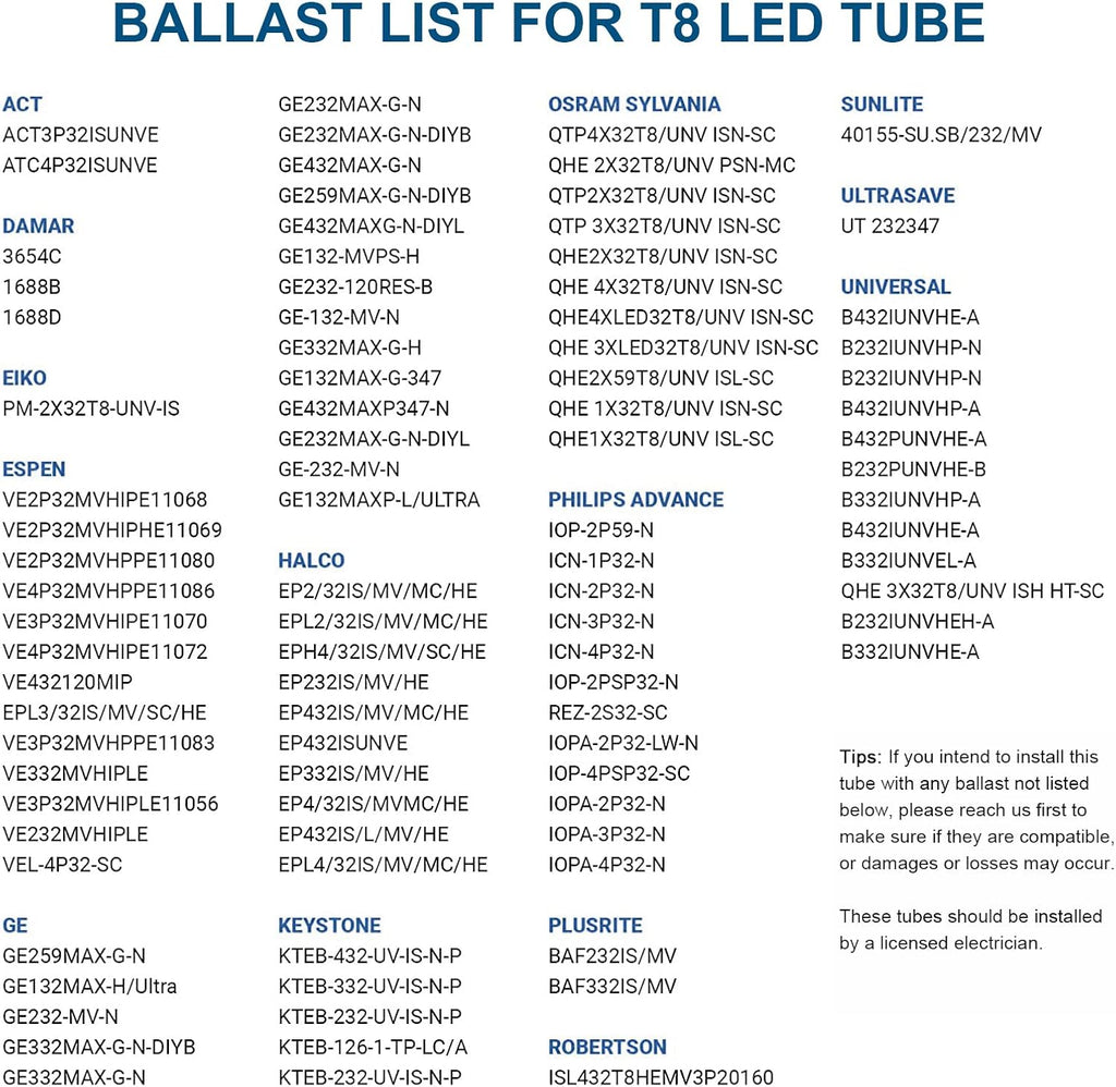 T8 4FT LED Type A+B Light Bulbs, 24W 3200LM 5000K Daylight White, Plug and Play or Ballast Bypass, 4 Foot Flourescent