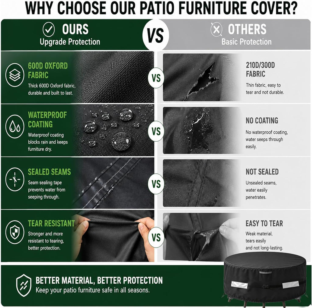 Round Patio Table and Chair Set Cover, 48" Diameter x 28" High, Heavy Duty Waterproof 600D Oxford Outdoor Furniture