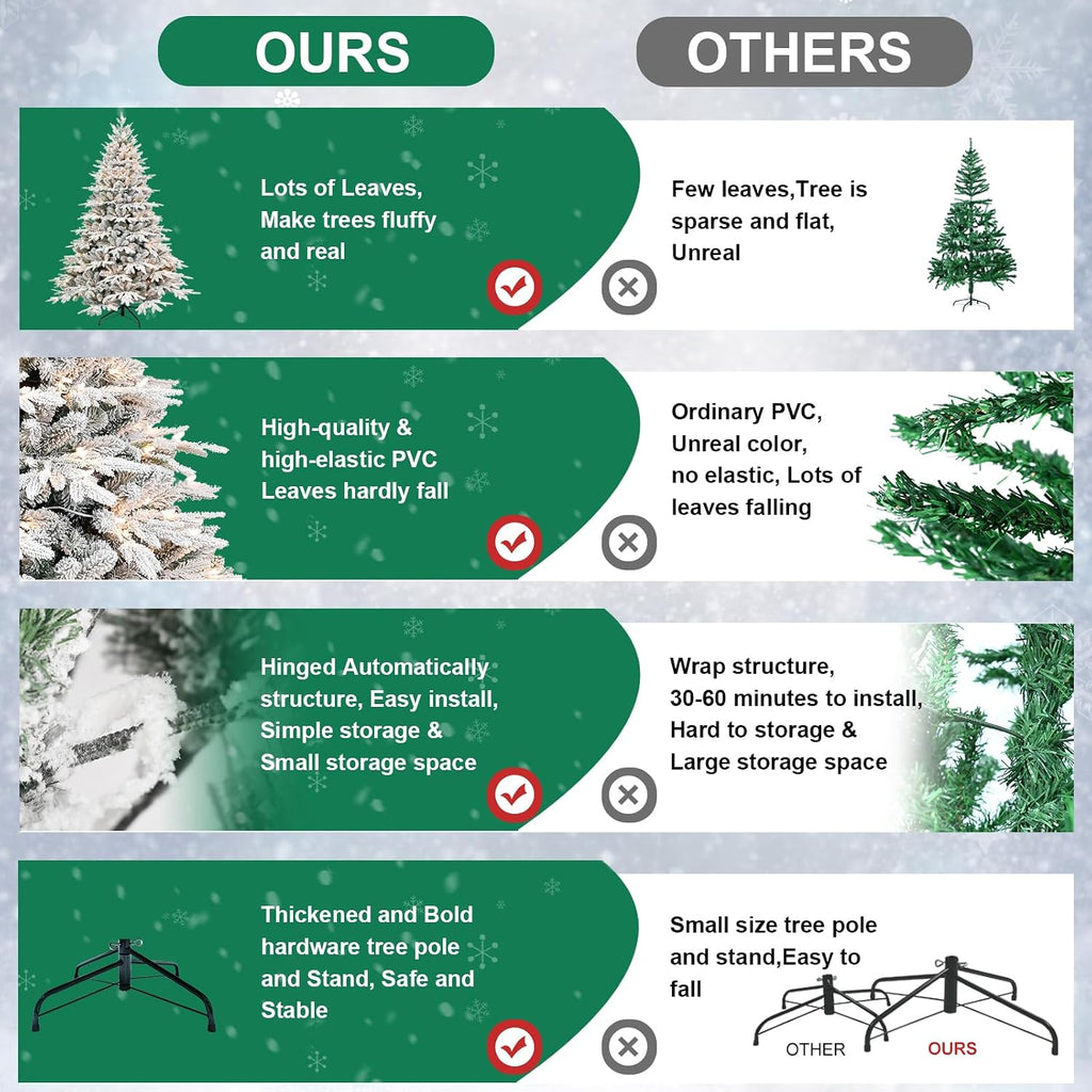 6ft Pre-Lit Snow Flocked Christmas Tree, 2,056 Tips, 400 Warm Lights