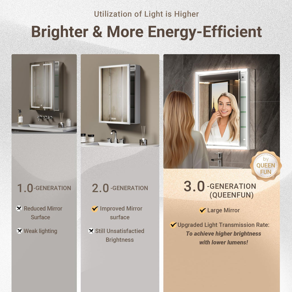 Beveled Lighted Medicine Cabinet with Mirror & Lights -20x26 Surface or Recessed Mirrored Medicine Cabinet with