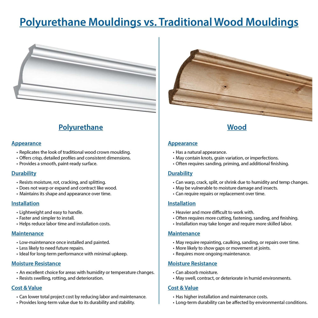 3-5/8 in Face Crown Moulding, 16 Ft, Bathroom Kit