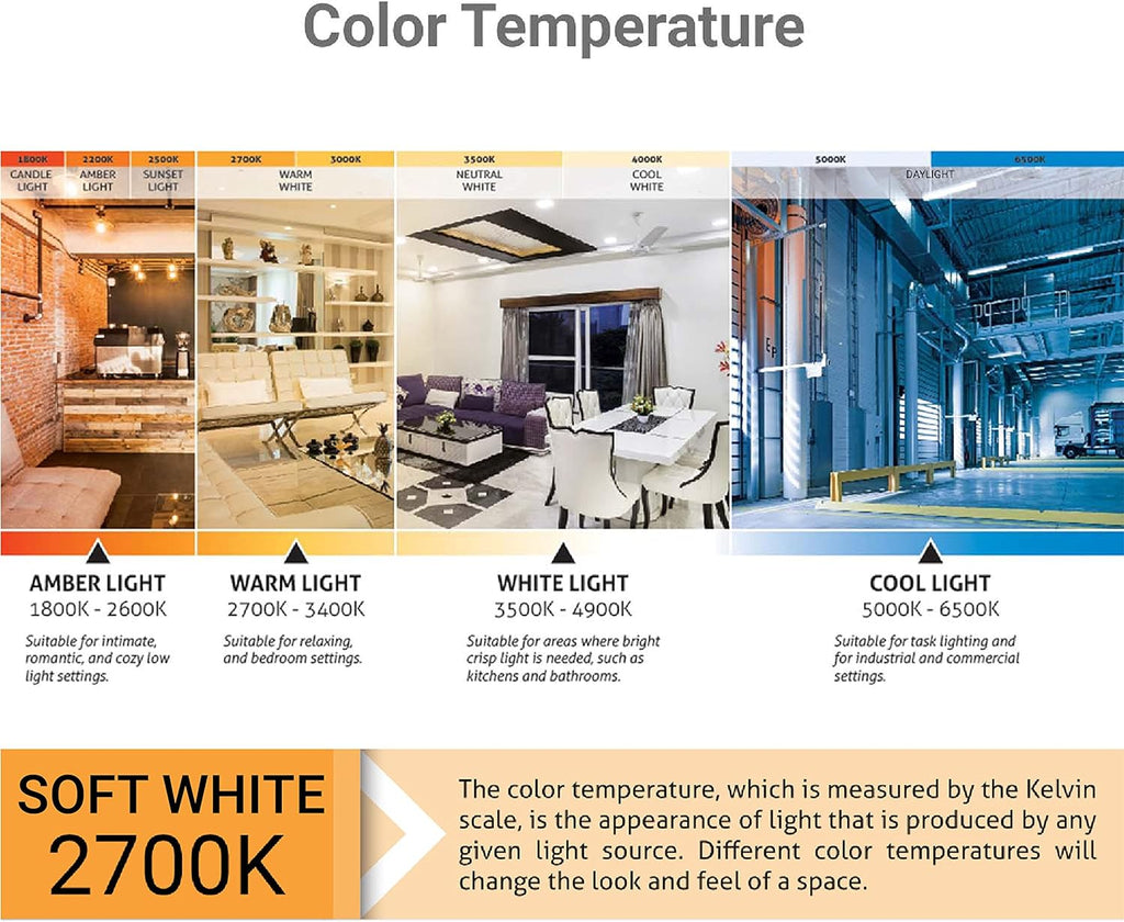 G16.5 Light Bulb LED, 7 Watts (60W Equiv.), 500 Lumens, Dimmable, Type G Globe Shape E12 Candelabra Base, Short Bulbs