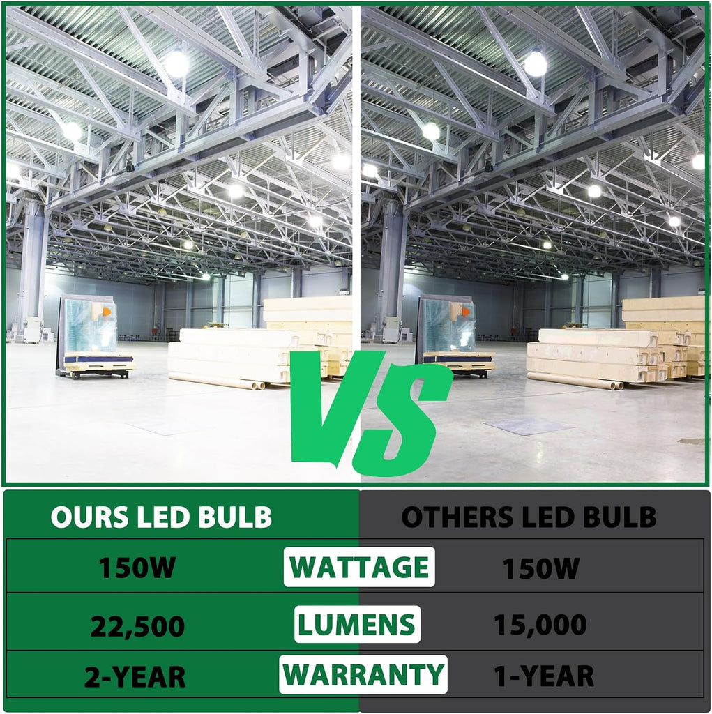 2Pack 150W LED Corn Bulb, 22500LM Super Bright LED Bulb, Equivalent 600W MH HPS HID CFL, 5000K Daylight White