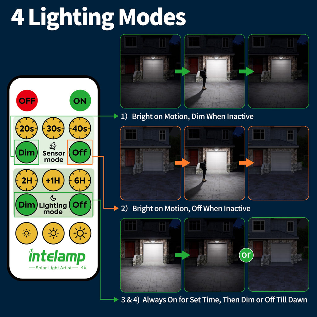 Solar Flood Lights Outdoor Waterproof Dual Motion Sensor