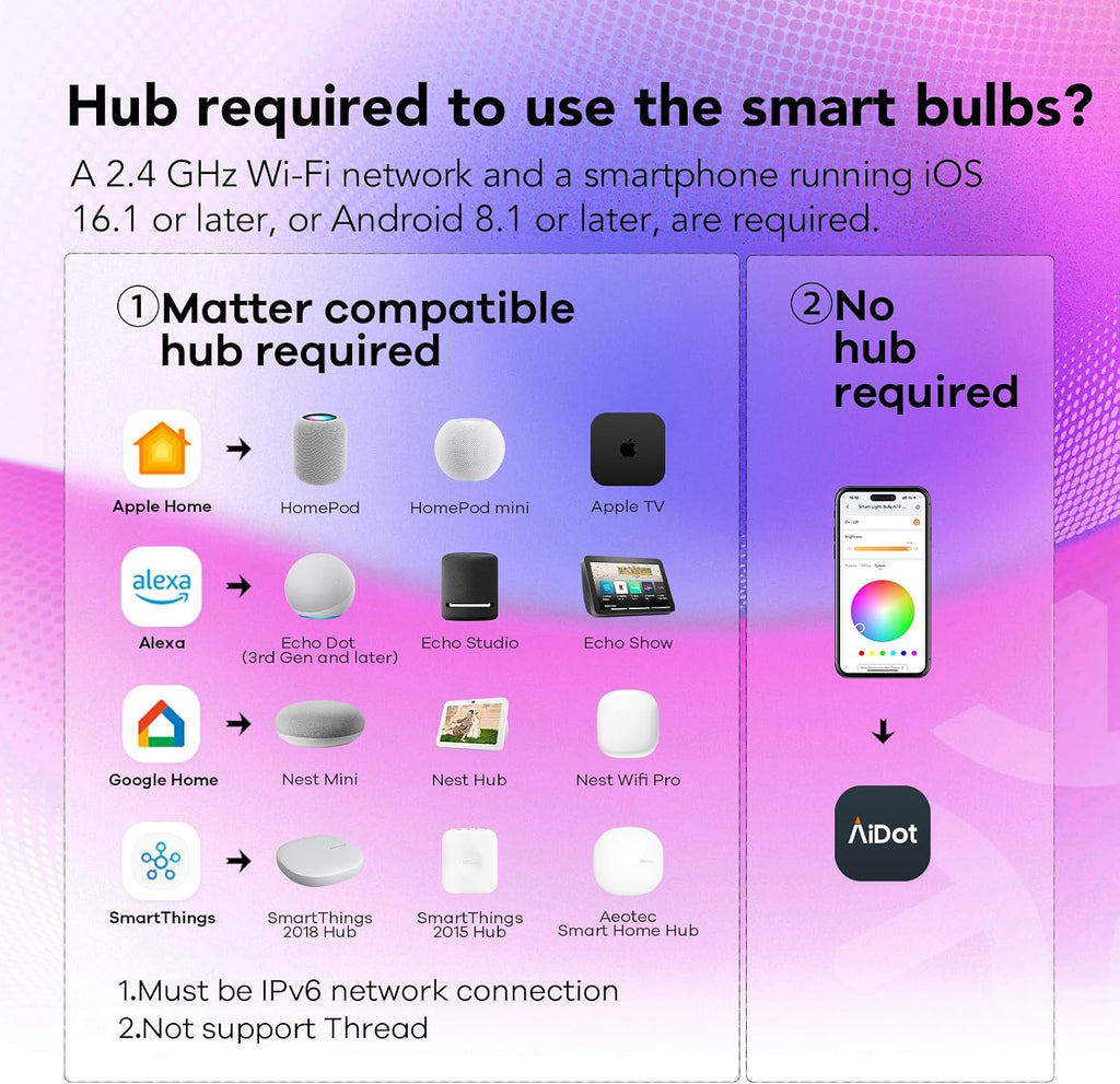 Matter Smart Light Bulb A19, Works with Alexa/Apple Home/Google
