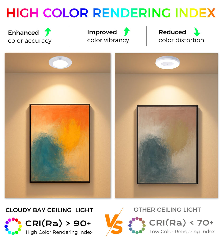 4 Pack] Motion Sensor Ceiling Light Indoor, 120V CRI90 10W 5000K Bright Day Light, 6.5 inch LED Flush Mount Ceiling