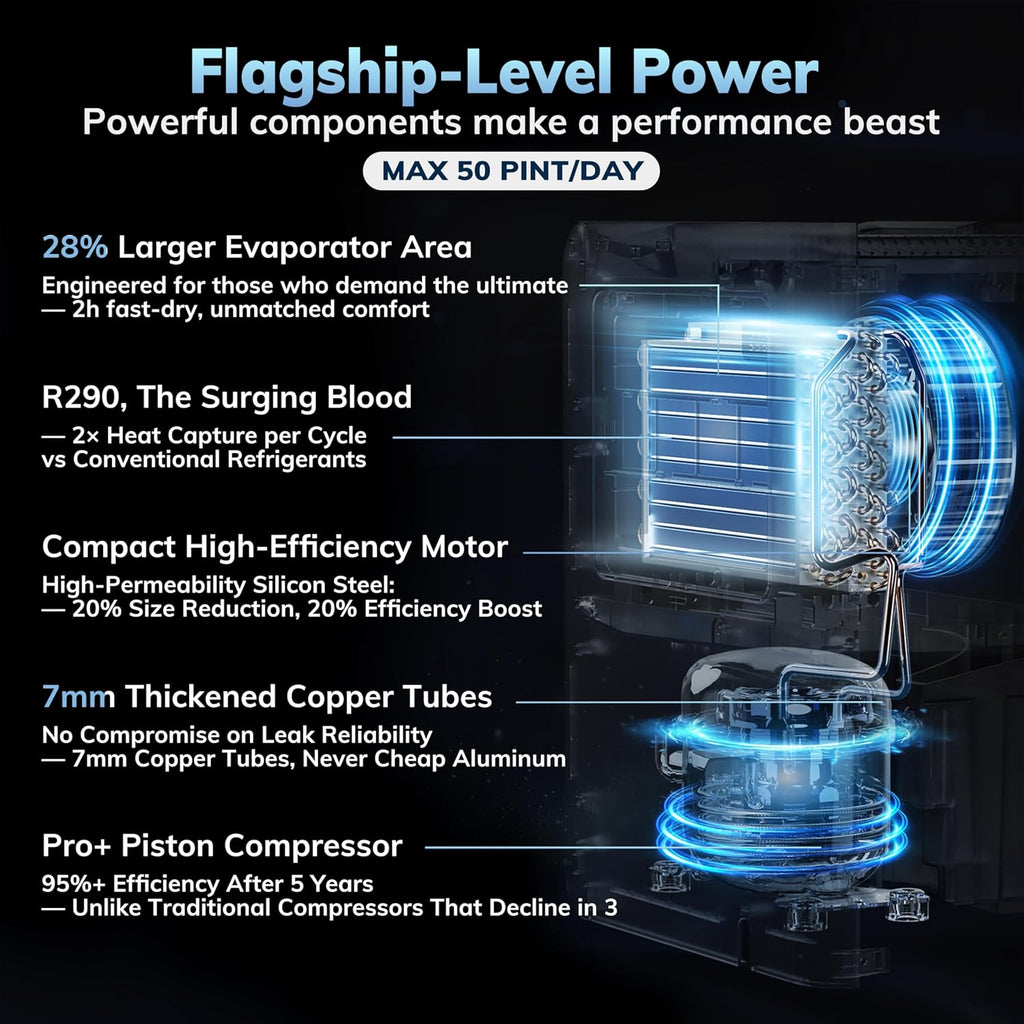50 Pint/Day Compressor Dehumidifier, 3500Sq.Ft for Basement, Home, Bedroom, Bathroom, with Drain Hose
