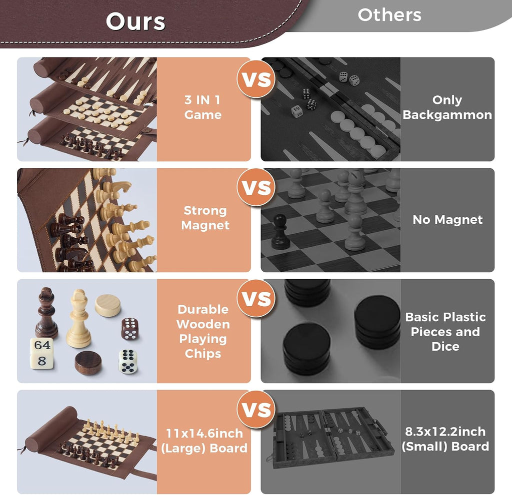 Magnetic Chess Checkers Backgammon Set, 3 in 1 Magnetic Chess Game for Adult, Roll-up Portable Suede Board Game