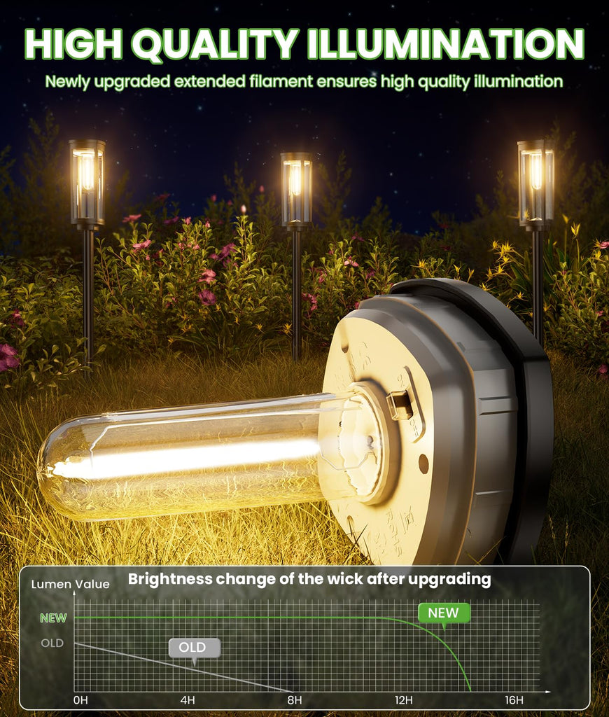 Solar Pathway Lights Outdoor, 4 Pack, Warm White, IP65 Waterproof