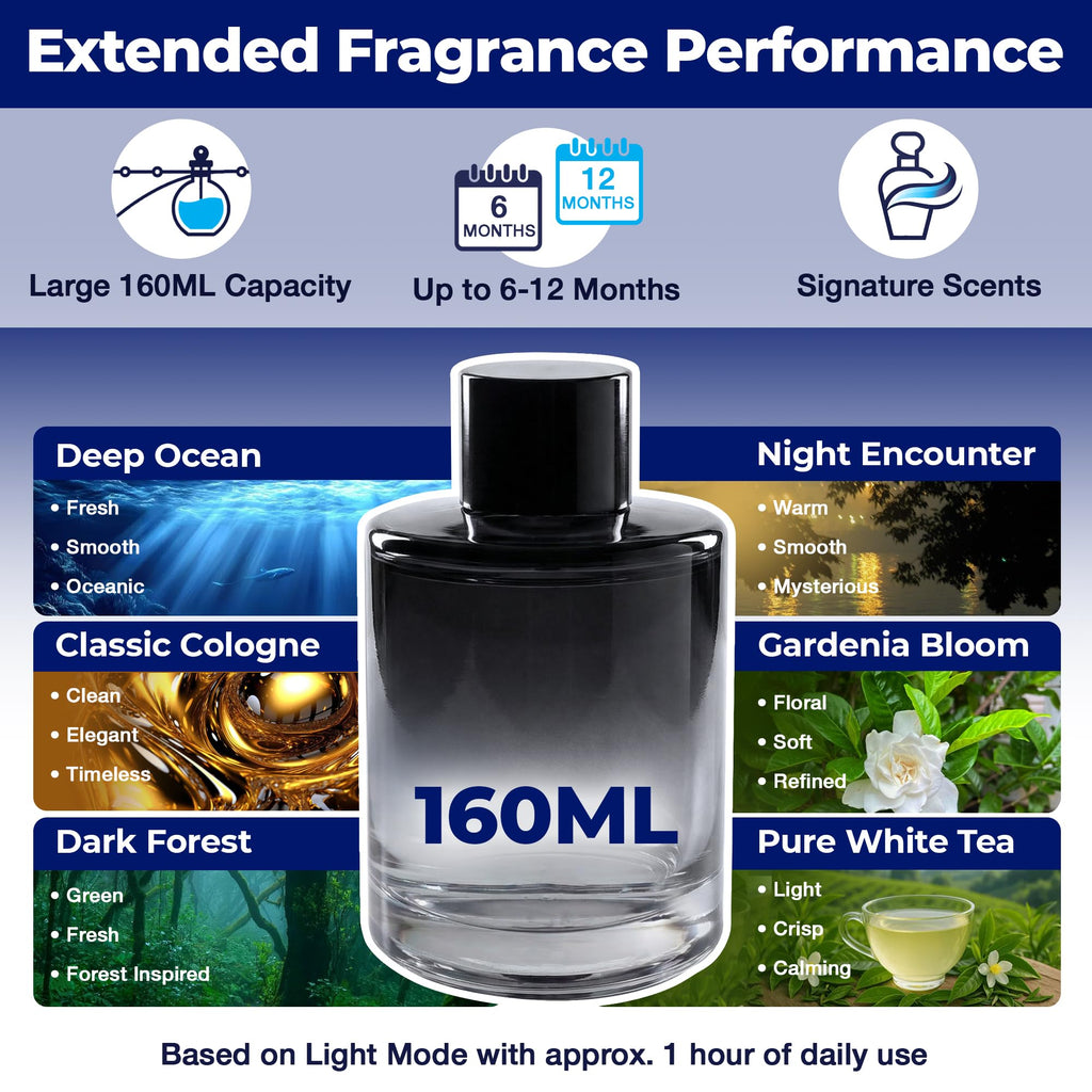 Smart Car Air Freshener Diffuser - Motion Sensor Activation, Car Fresheners Long Lasting with 3 Spray Modes