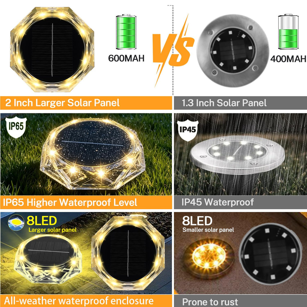 Solar Ground Lights Outdoor, 8 Pack IP68 Waterproof Solar Garden Lights Bright in-Ground Landscape Lighting