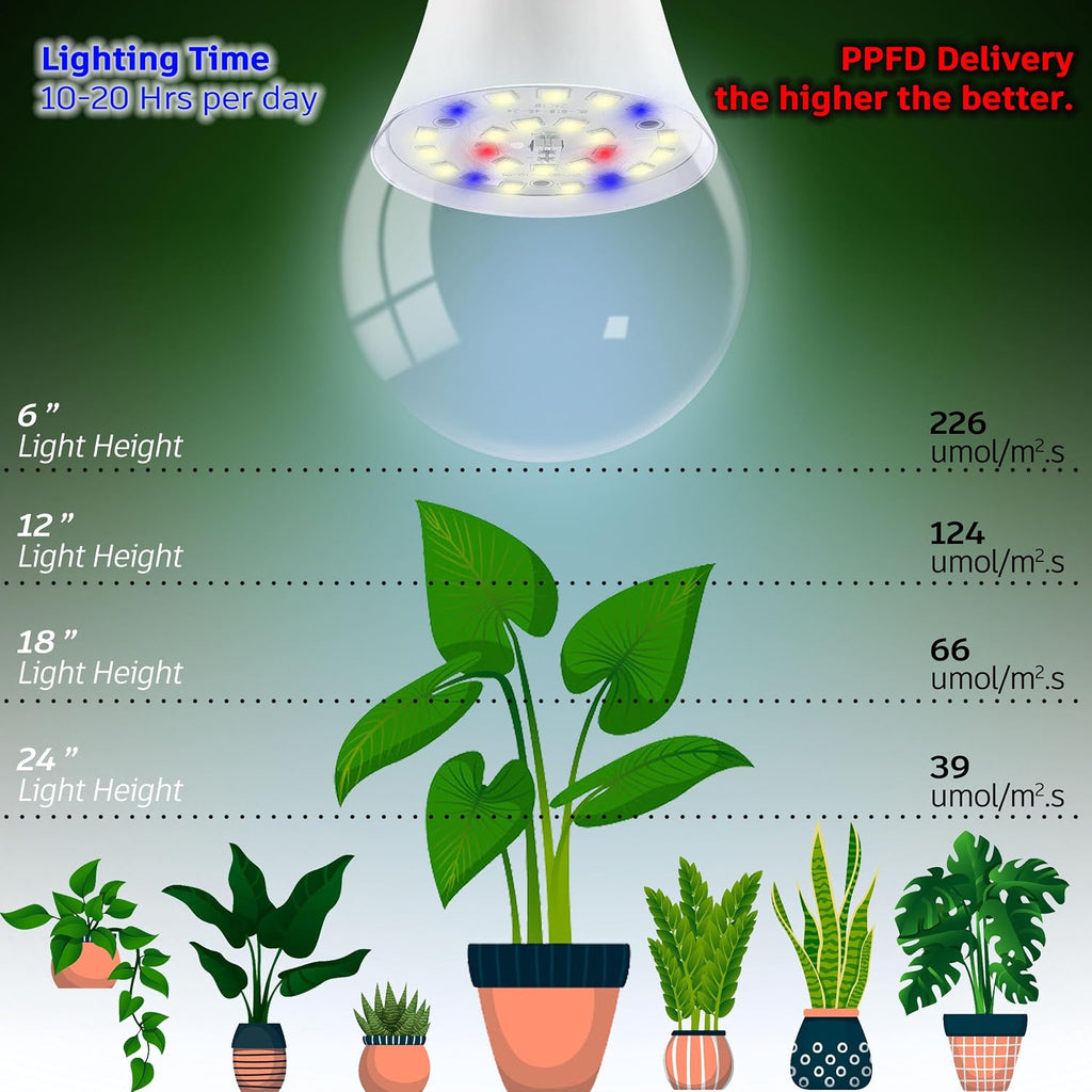 LED Plant Grow Light Bulbs Indoor Plants Full Spectrum E26 A19