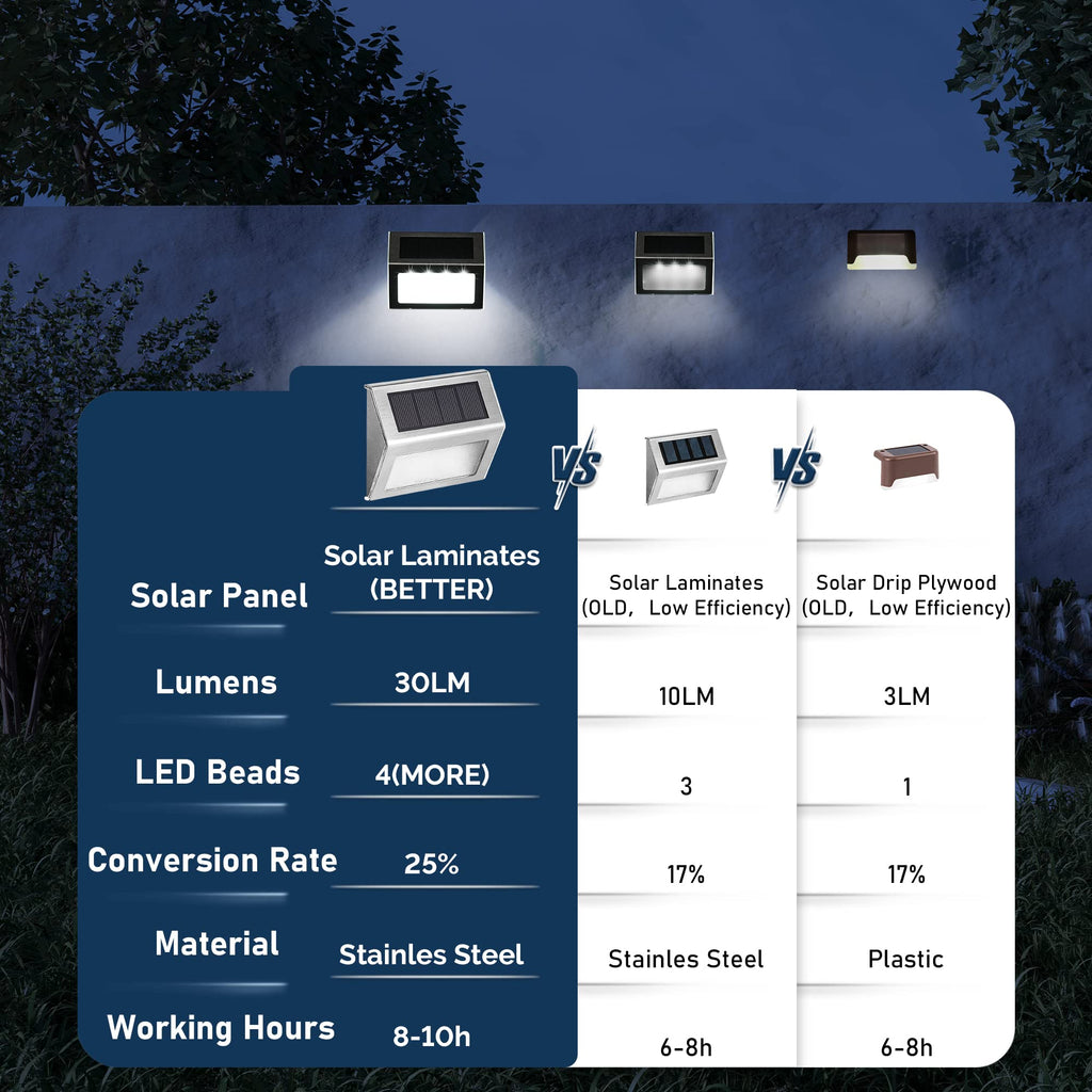 Solar Step Lights, 16 Pack, Waterproof 4 LEDs, Cold White