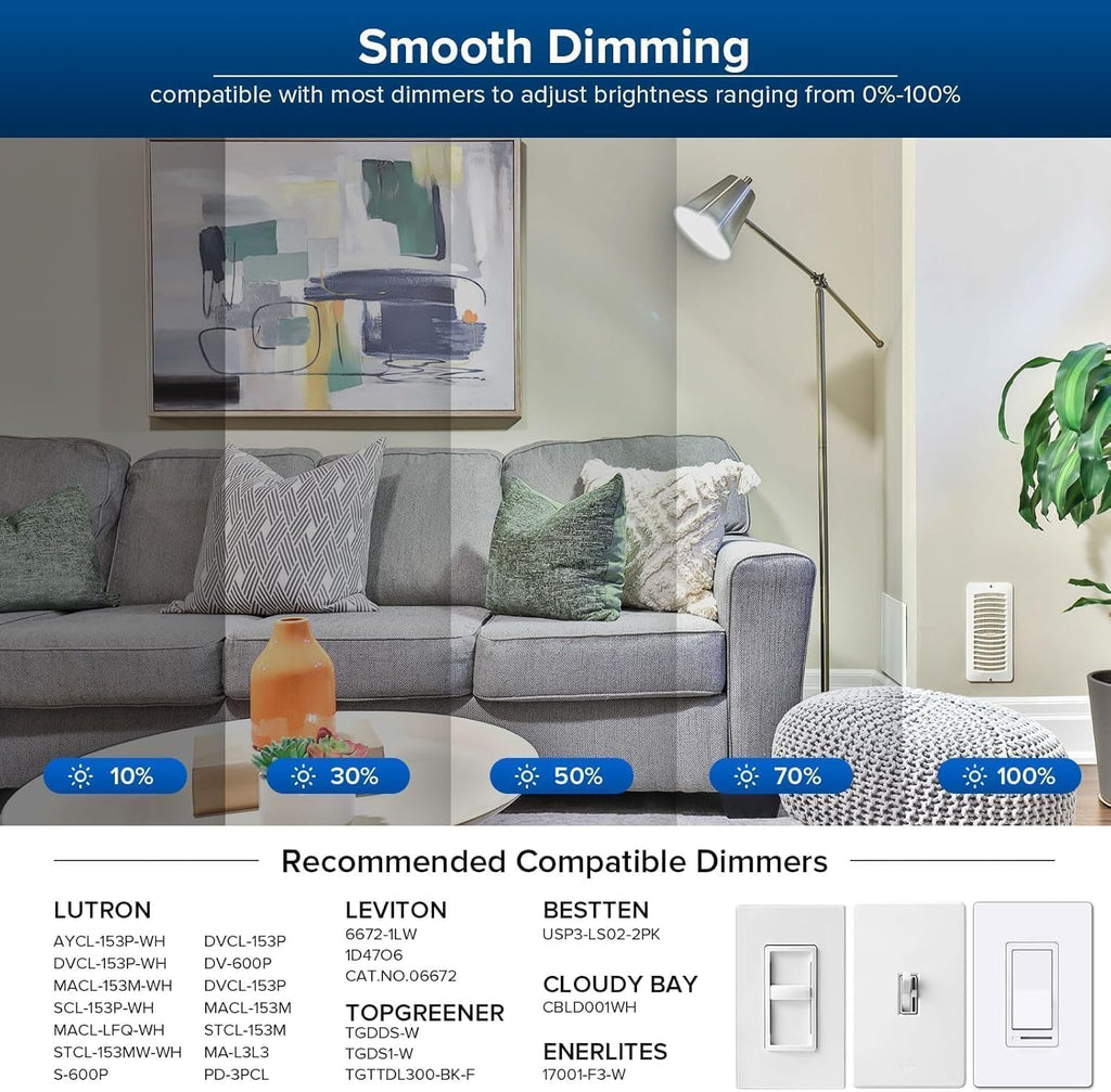 Dimmable LED Light Bulbs Large A21, 250W Equivalent 4000LM, 2 Pack