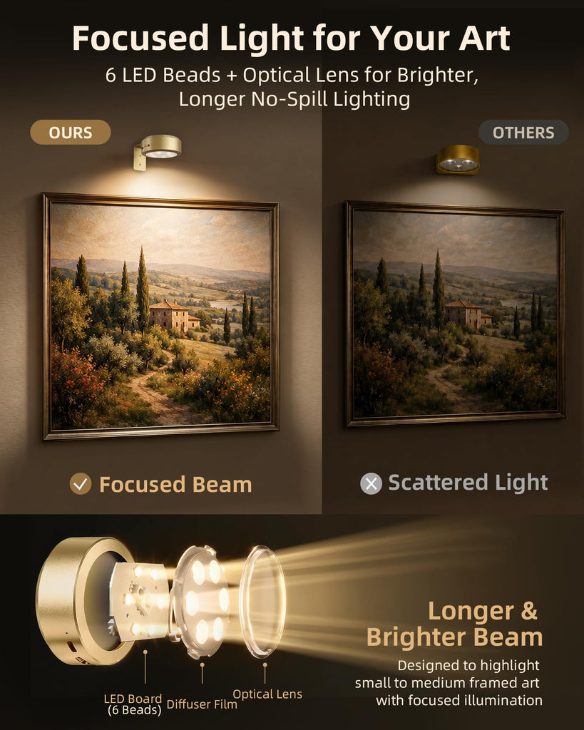 Picture Lights for Wall, Rechargeable Magnetic with Remote (Gold-6P)