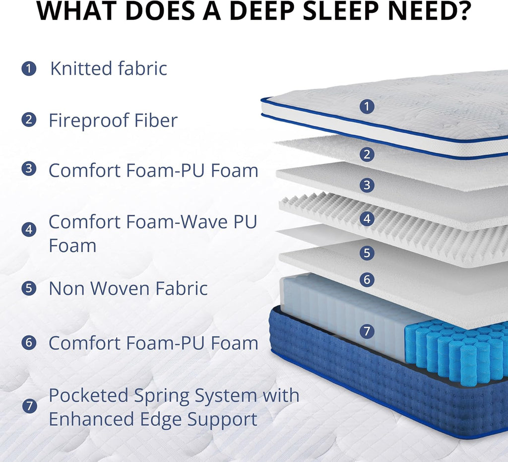 King-Size Hybrid Mattress 14 Inch King Mattress in a Box | Pocket Springs for Motion Isolation & Pressure Relief