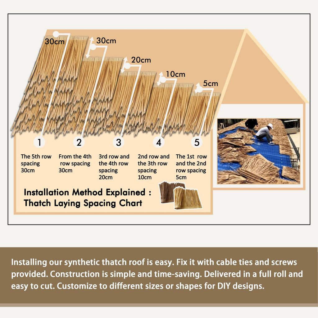 Premium Mexican Style Artificial Palm Thatch Roof Rolls. 5 Lengths, 2 Colors. Waterproof. Easy Install. Ideal for