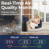 Air Purifiers for Home Large Room, Air Purifier up to 2200sq.ft, PM2.5 Air Quality Display, Sleep Mo