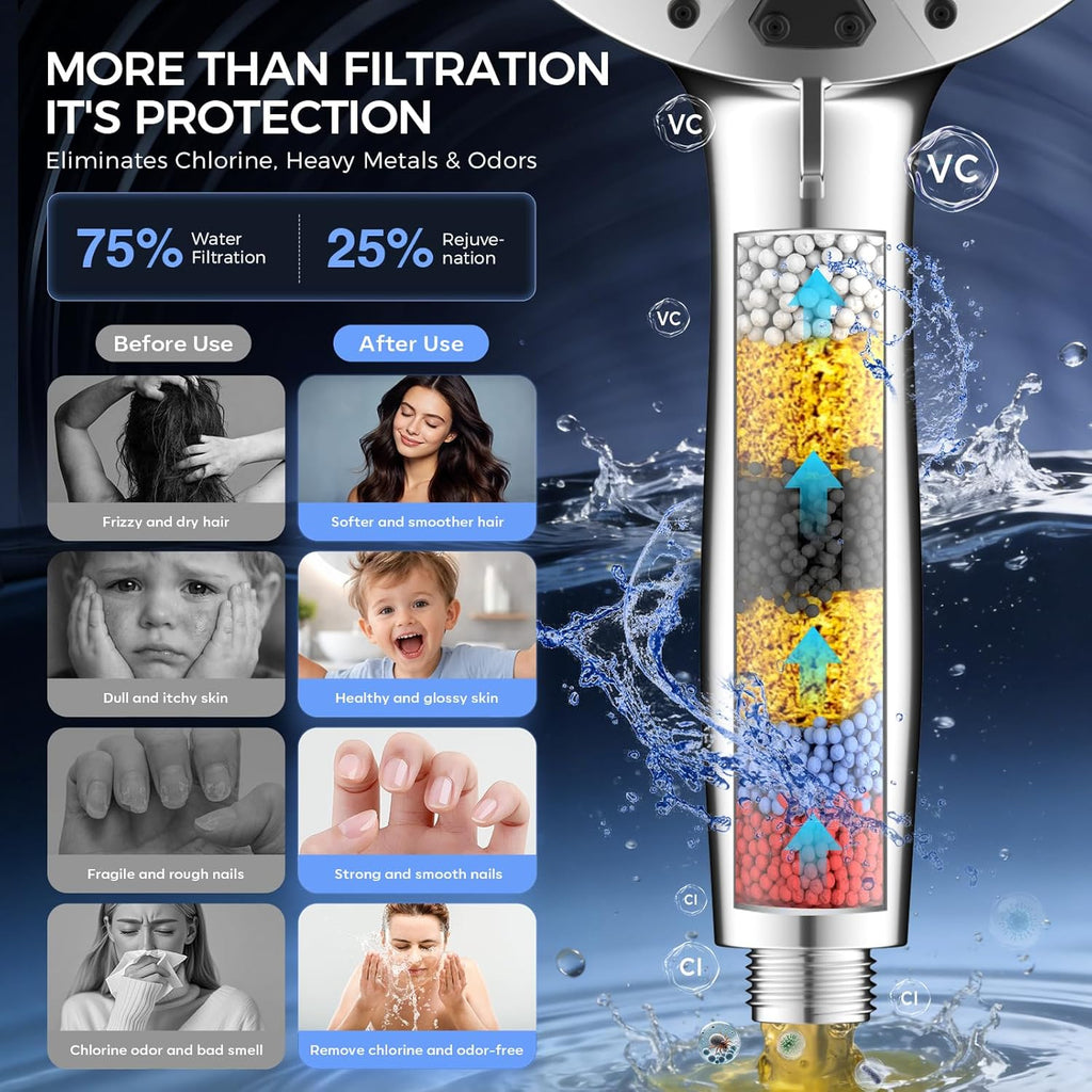 Shower Head with filtered Handheld High Pressure daul Shower Heads with Handheld Spray Combo and 10 Sprays Handheld