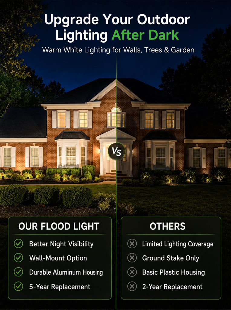 12V Landscape Flood Light, 20W 1461LM, IP65 3000K Black, 4 Pack