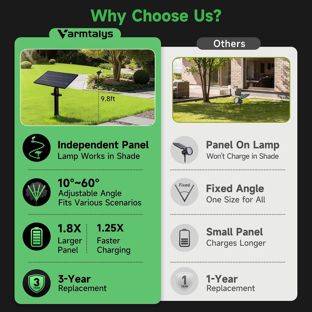 Outdoor Solar Spotlight, Adjustable Angle Landscape Spotlight Waterproof, 2500mAh All Night Separate Panel LED