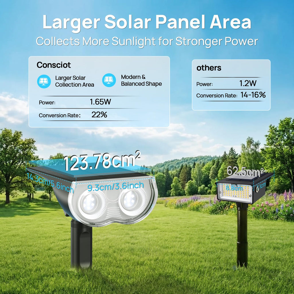 Solar Spot Lights Outdoor Waterproof, Landscape Solar Spotlights
