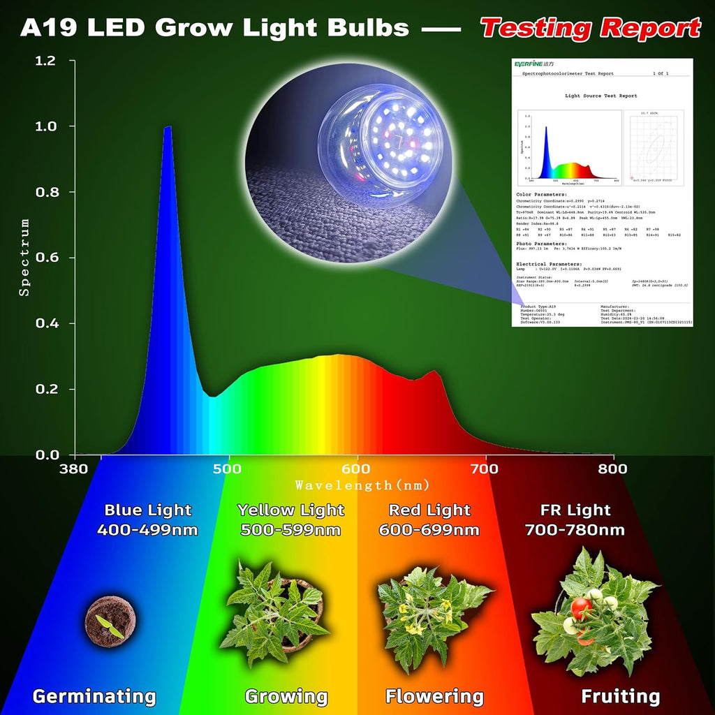 LED Plant Grow Light Bulbs Indoor Plants Full Spectrum E26 A19