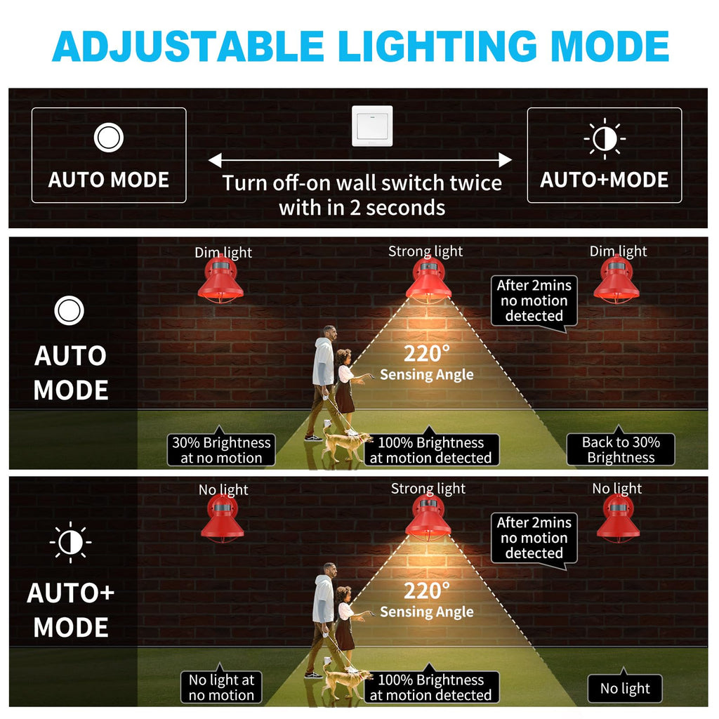 Motion Sensor Outdoor LED Wall Sconce Dusk to Dawn Exterior Barn Lighting