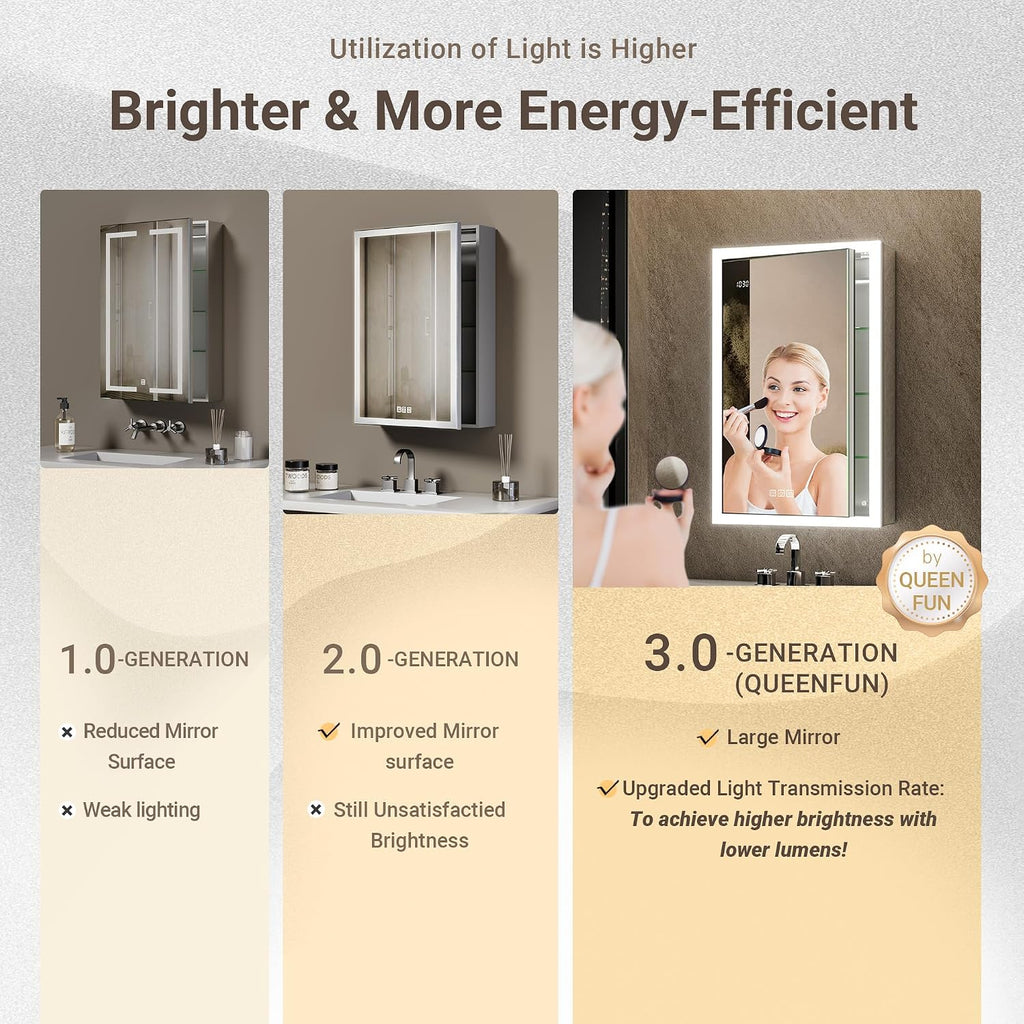 LED Medicine Cabinet with Mirror, 24x32 Surface or Recessed Lighted Medicine Cabinet with Mirror, Dimmable Fogless