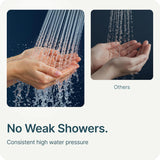 Filtered Shower Head for Hard Water Filter - High Pressure, Removes Chlorine