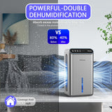 Dehumidifiers for Home (85 OZ Water Tank